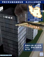 图表：伊朗空军运输机撞楼坠毁机上94人全部遇难